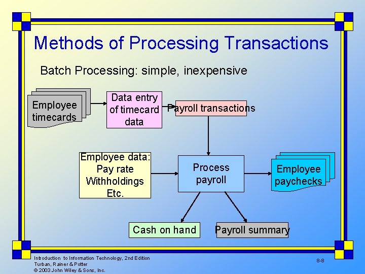 Methods of Processing Transactions Batch Processing: simple, inexpensive Employee timecards Data entry of timecard