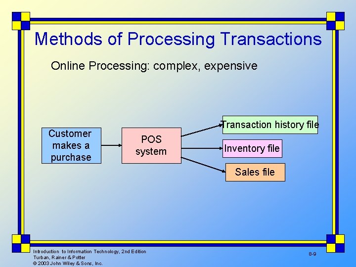 Methods of Processing Transactions Online Processing: complex, expensive Customer makes a purchase Transaction history