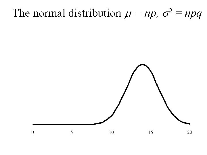 The normal distribution m = np, s 2 = npq 