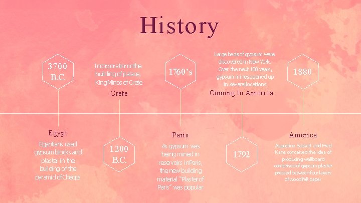 History 3700 B. C. Incorporation inthe building of palace, King Minos of Crete 1760’s