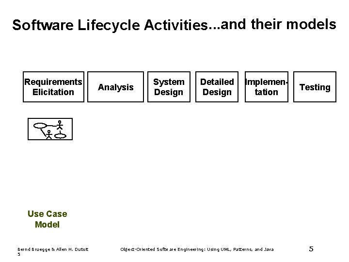 Software Lifecycle Activities. . . and their models Requirements Elicitation Analysis System Design Detailed