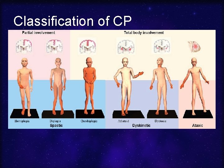 Classification of CP 