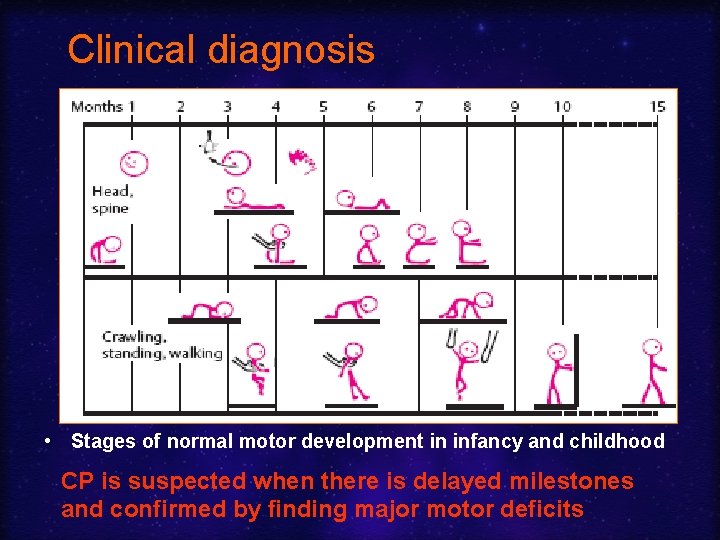 Clinical diagnosis • Stages of normal motor development in infancy and childhood CP is