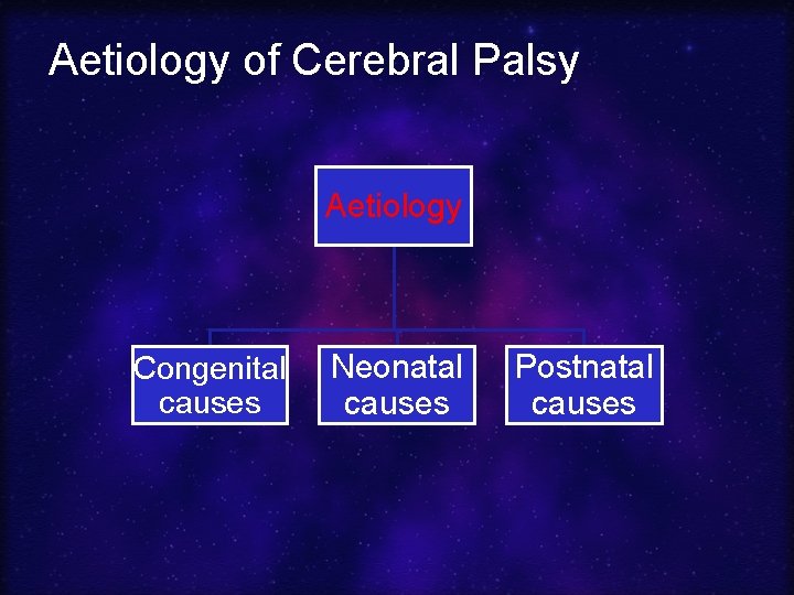 Aetiology of Cerebral Palsy Aetiology Congenital causes Neonatal causes Postnatal causes 