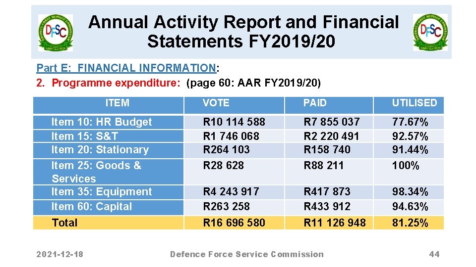 Annual Activity Report and Financial Statements FY 2019/20 Part E: FINANCIAL INFORMATION: 2. Programme
