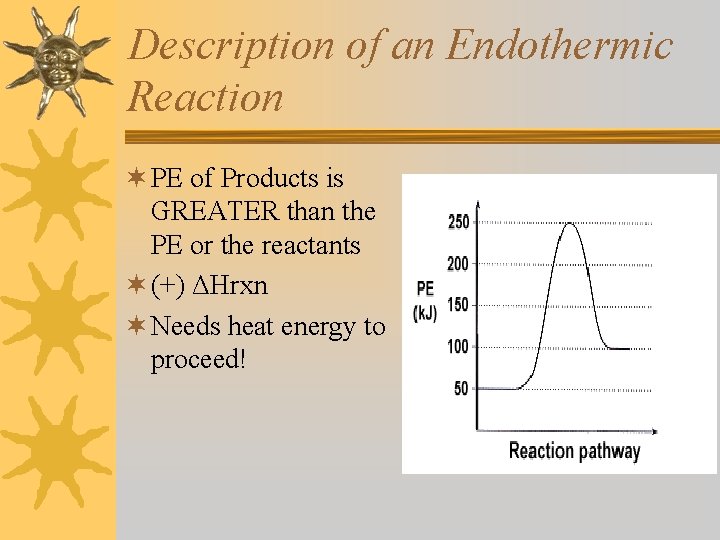 Description of an Endothermic Reaction ¬ PE of Products is GREATER than the PE