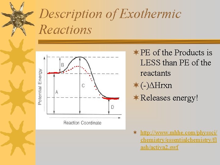 Description of Exothermic Reactions ¬ PE of the Products is LESS than PE of