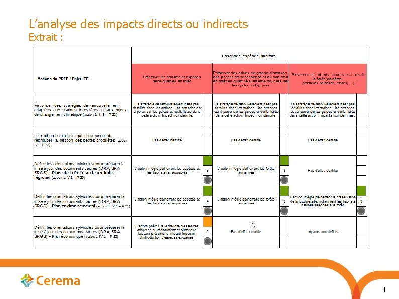 L’analyse des impacts directs ou indirects Extrait : 4 