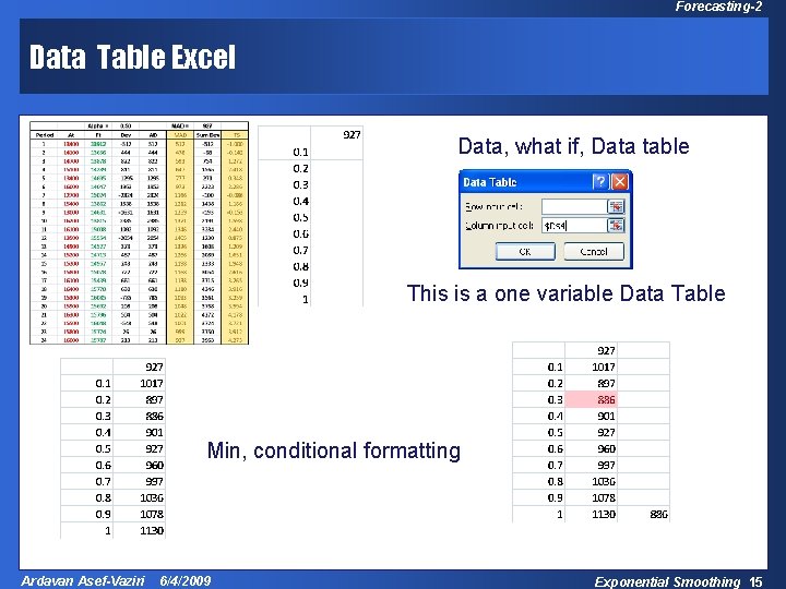 Forecasting-2 Data Table Excel Data, what if, Data table This is a one variable