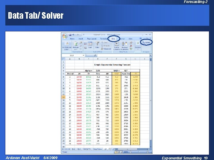 Forecasting-2 Data Tab/ Solver Ardavan Asef-Vaziri 6/4/2009 Exponential Smoothing 19 