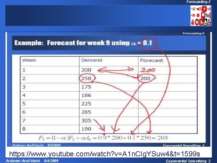 Forecasting-2 Chapter 7 Demand Forecasting in a Supply Chain https: //www. youtube. com/watch? v=A