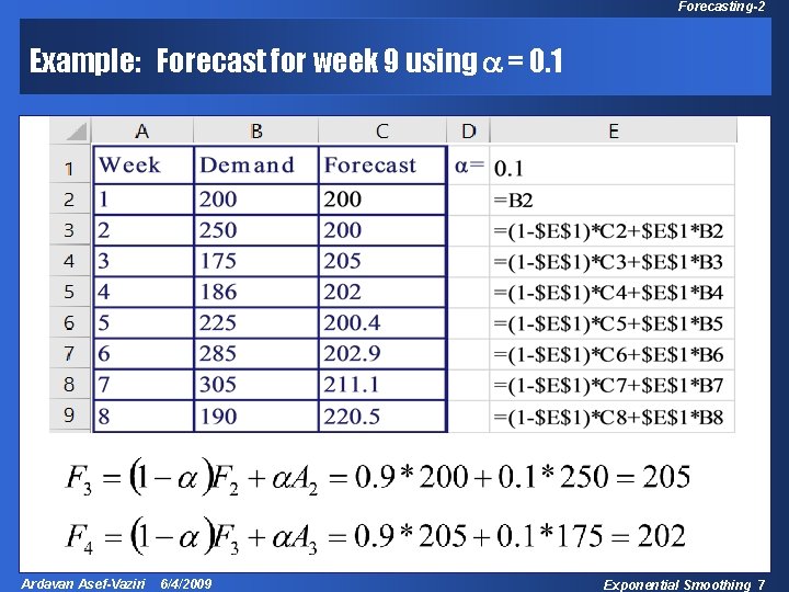 Forecasting-2 Example: Forecast for week 9 using a = 0. 1 Ardavan Asef-Vaziri 6/4/2009