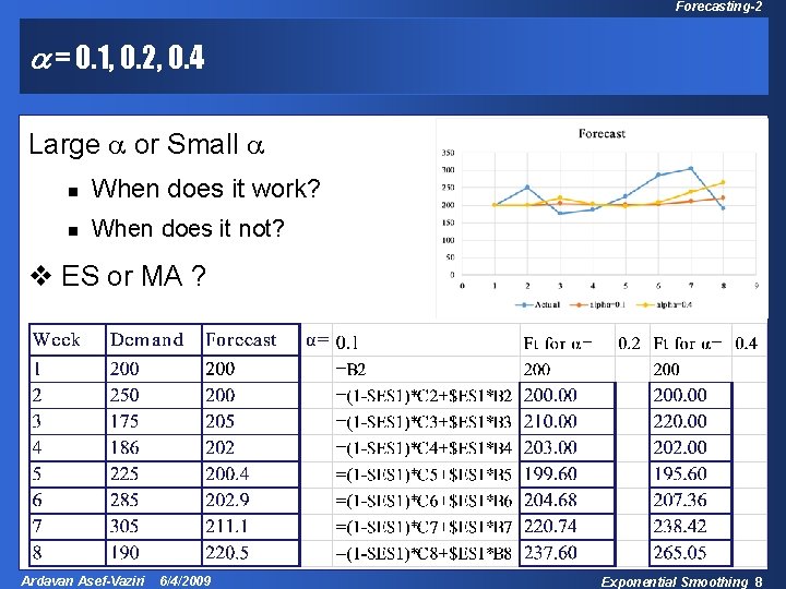 Forecasting-2 a = 0. 1, 0. 2, 0. 4 Large or Small n When