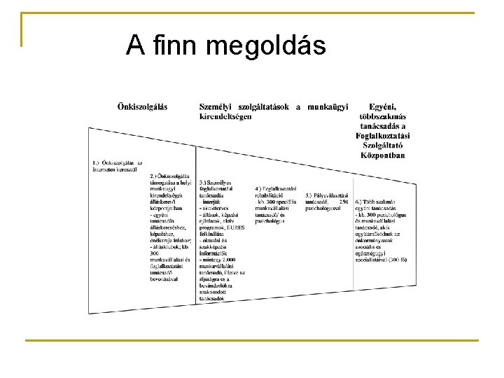 A finn megoldás 