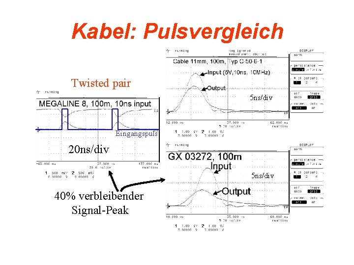 Kabel: Pulsvergleich Twisted pair 5 ns/div Eingangspuls 20 ns/div 5 ns/div 40% verbleibender Signal-Peak