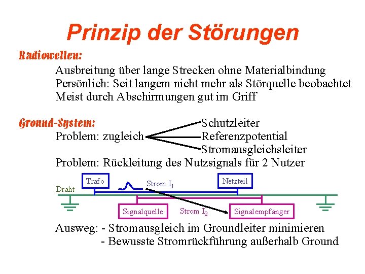 Prinzip der Störungen Radiowellen: Ausbreitung über lange Strecken ohne Materialbindung Persönlich: Seit langem nicht