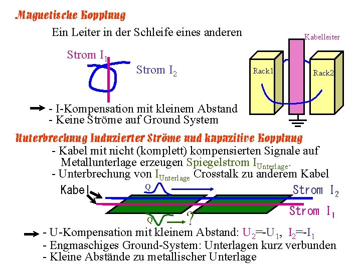 Magnetische Kopplung Ein Leiter in der Schleife eines anderen Strom I 1 Strom I