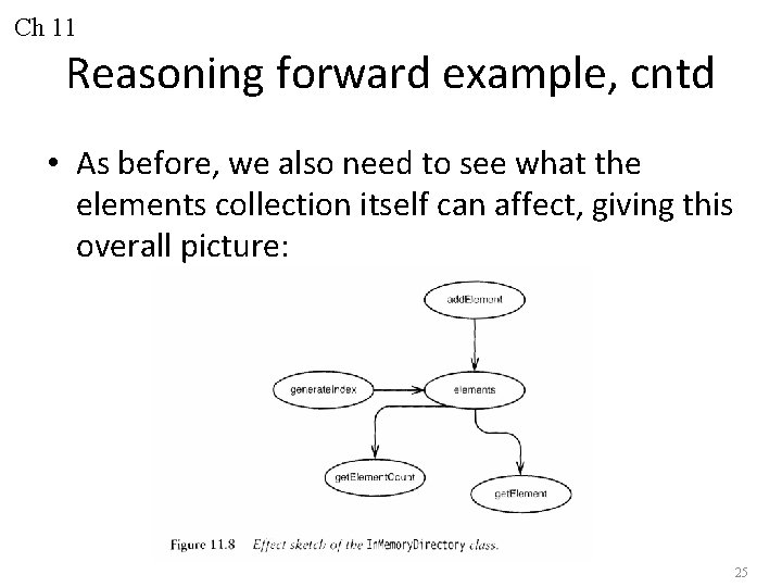 Ch 11 Reasoning forward example, cntd • As before, we also need to see