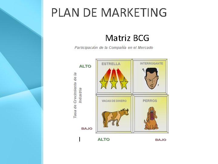 PLAN DE MARKETING Matriz BCG 