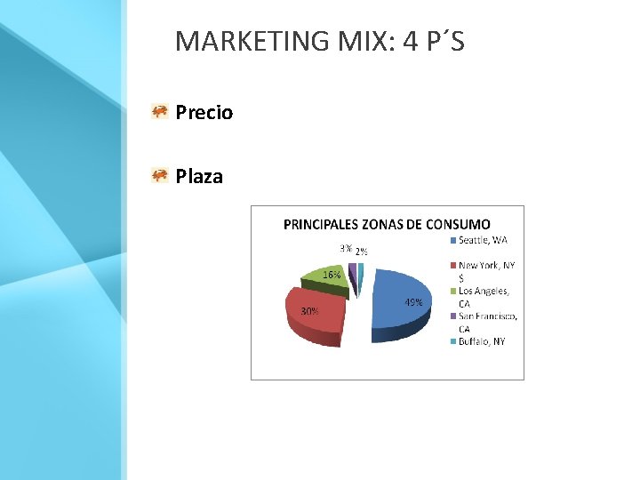 MARKETING MIX: 4 P´S Precio Plaza 
