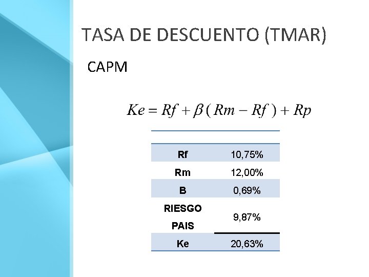 TASA DE DESCUENTO (TMAR) CAPM Rf 10, 75% Rm 12, 00% Β 0, 69%