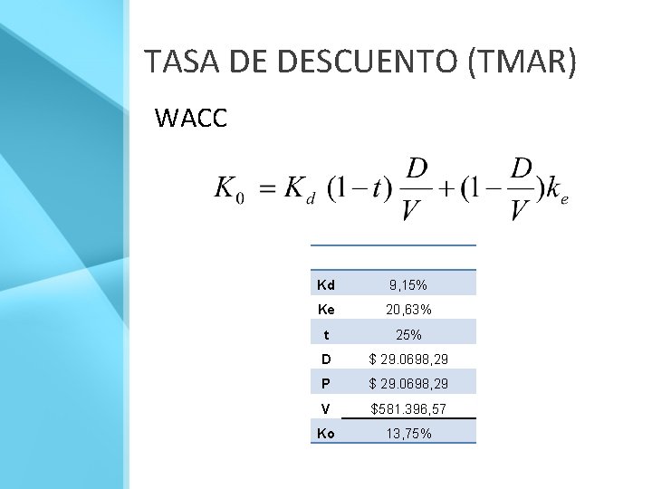 TASA DE DESCUENTO (TMAR) WACC Kd 9, 15% Ke 20, 63% t 25% D
