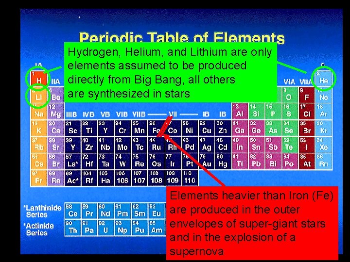 Hydrogen, Helium, and Lithium are only elements assumed to be produced directly from Big