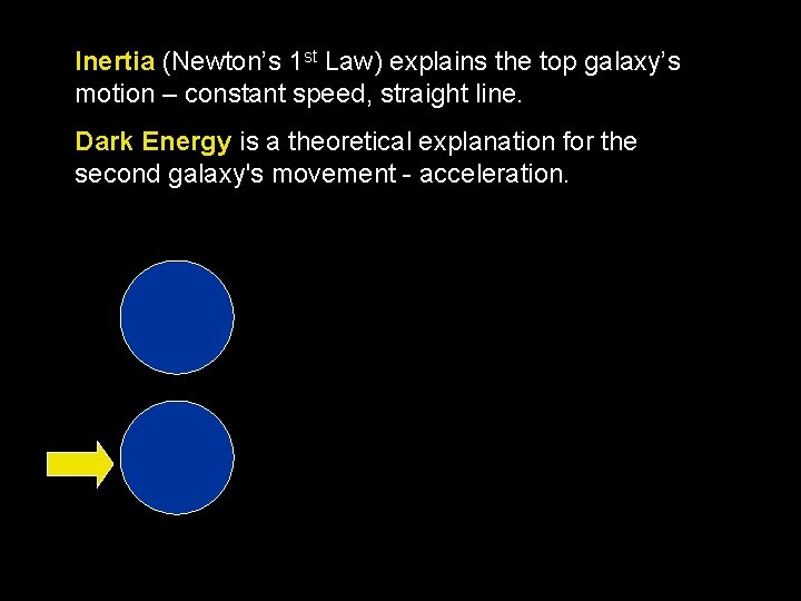 Inertia (Newton’s 1 st Law) explains the top galaxy’s motion – constant speed, straight