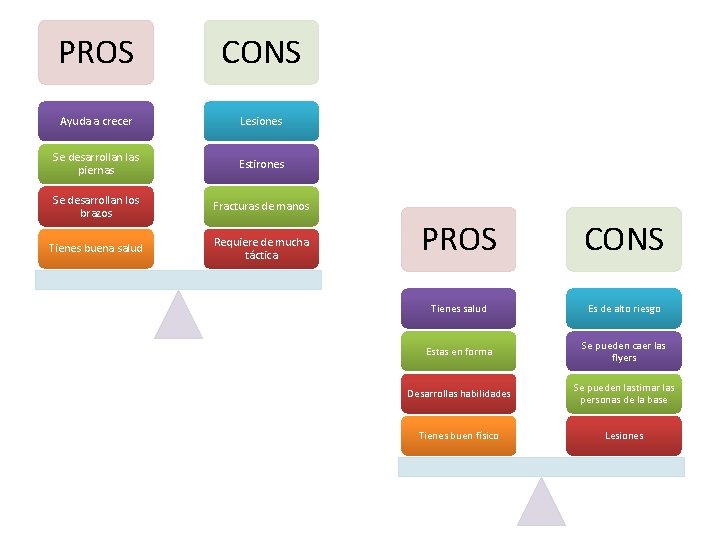 PROS CONS Ayuda a crecer Lesiones Se desarrollan las piernas Estirones Se desarrollan los