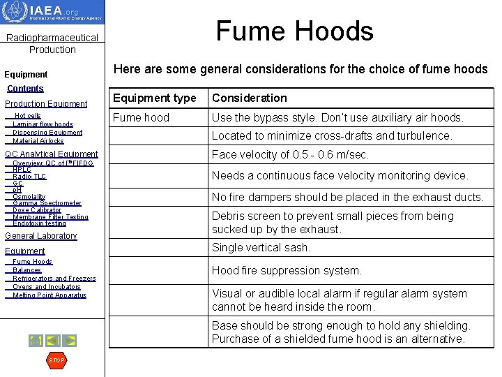 Fume Hoods Radiopharmaceutical Production Here are some general considerations for the choice of fume