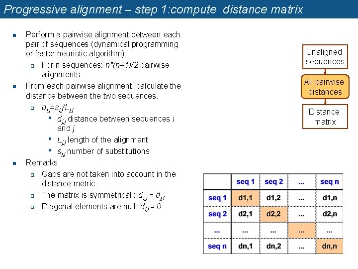 Progressive alignment – step 1: compute distance matrix n n n Perform a pairwise