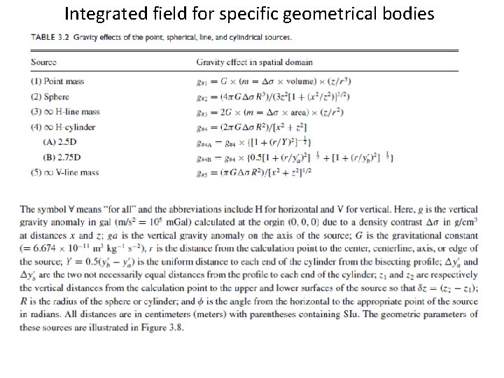 Integrated field for specific geometrical bodies 