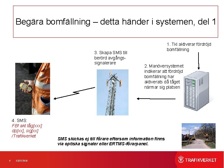 Begära bomfällning – detta händer i systemen, del 1 3. Skapa SMS till berörd