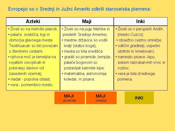 Evropejci so v Srednji in Južni Ameriki odkrili staroselska plemena: Azteki Maji Inki •