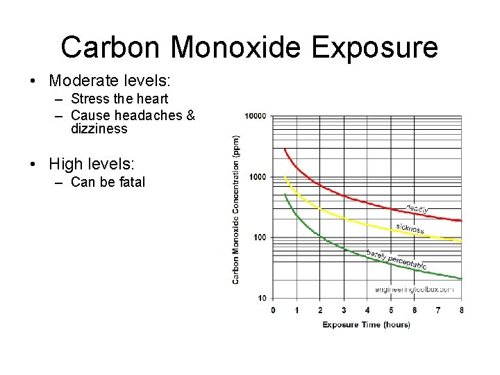 Carbon Monoxide Exposure • Moderate levels: – Stress the heart – Cause headaches &