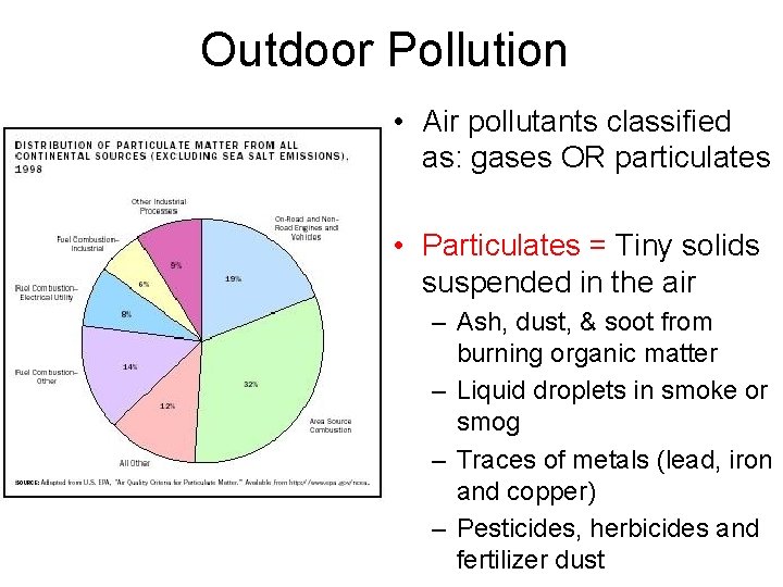 Outdoor Pollution • Air pollutants classified as: gases OR particulates • Particulates = Tiny
