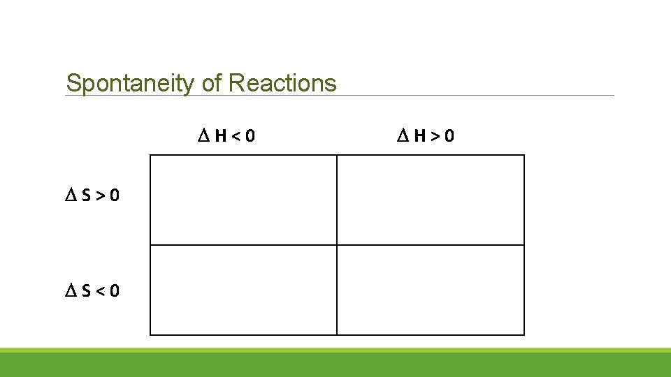 Spontaneity of Reactions H<0 S>0 S<0 H>0 