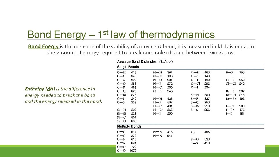 Bond Energy – 1 st law of thermodynamics Bond Energy is the measure of