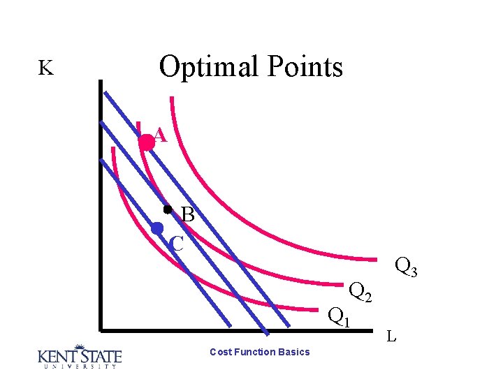 K Optimal Points A B C Q 2 Q 1 Cost Function Basics Q