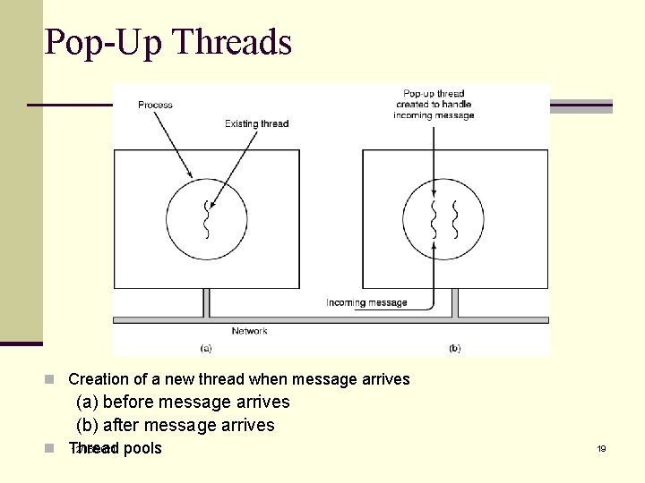 Pop-Up Threads n Creation of a new thread when message arrives (a) before message