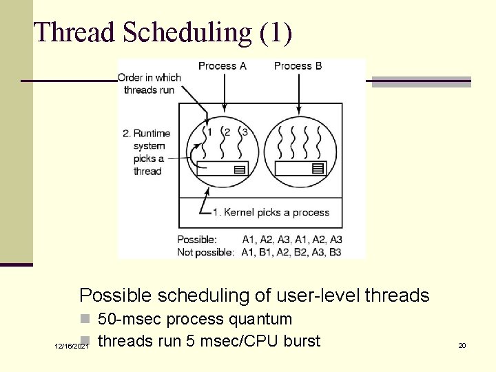 Thread Scheduling (1) Possible scheduling of user-level threads n 50 -msec process quantum n