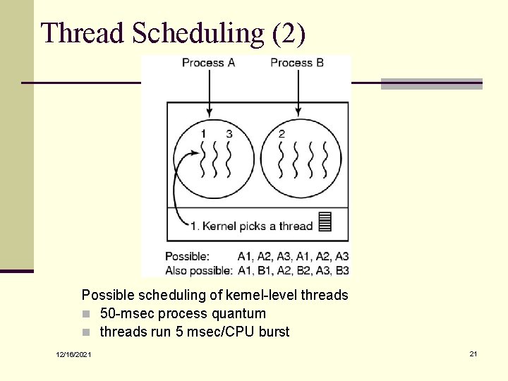 Thread Scheduling (2) Possible scheduling of kernel-level threads n 50 -msec process quantum n
