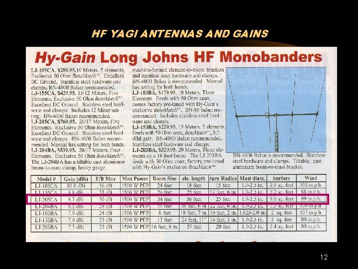 HF YAGI ANTENNAS AND GAINS 12 