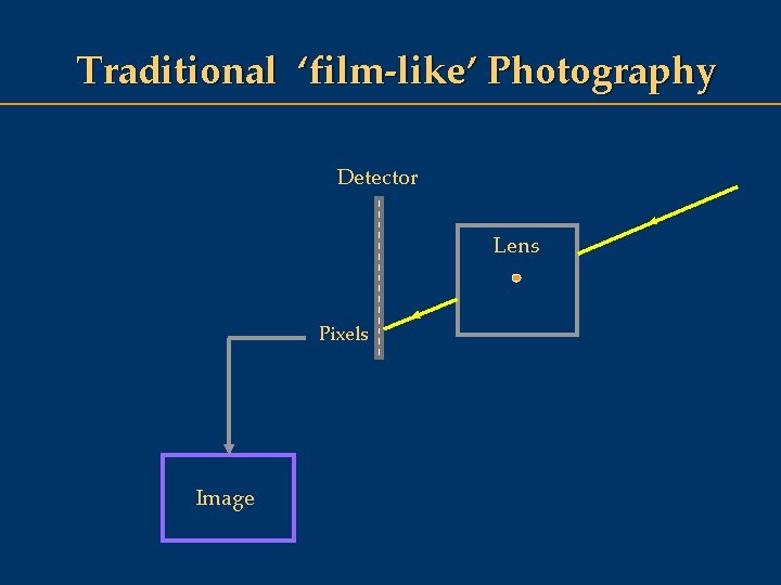 Traditional ‘film-like’ Photography Detector Lens Pixels Image 