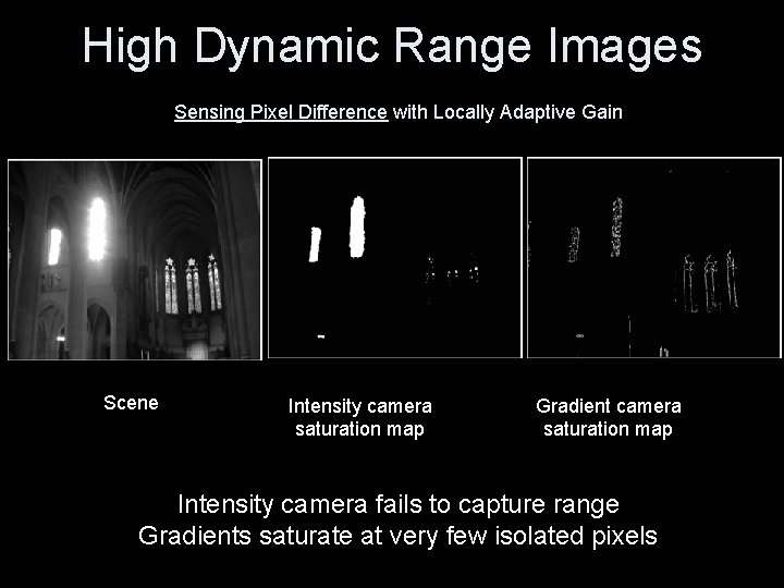 High Dynamic Range Images Sensing Pixel Difference with Locally Adaptive Gain Scene Intensity camera