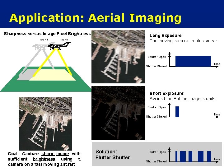 Application: Aerial Imaging Sharpness versus Image Pixel Brightness Time = T Long Exposure: The