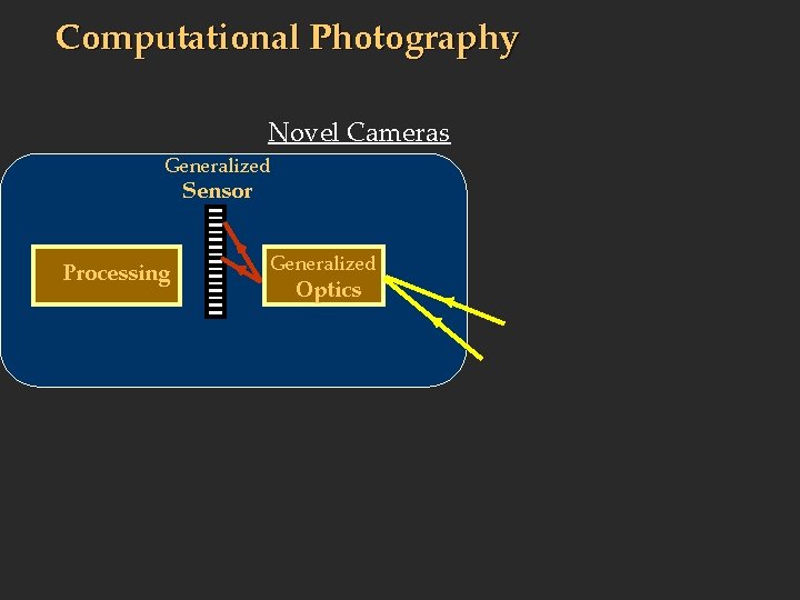 Computational Photography Novel Cameras Generalized Sensor Processing Generalized Optics 