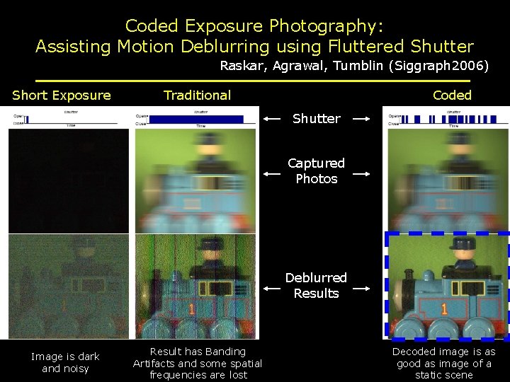 Coded Exposure Photography: Assisting Motion Deblurring using Fluttered Shutter Raskar, Agrawal, Tumblin (Siggraph 2006)