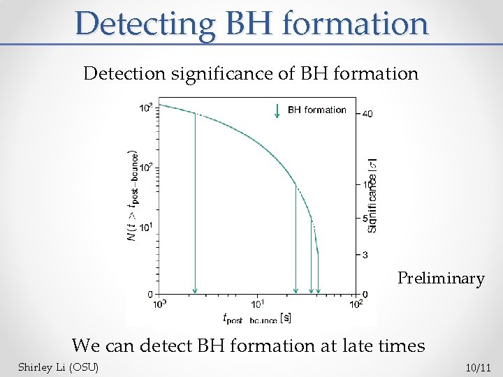 Detecting BH formation Detection significance of BH formation Preliminary We can detect BH formation