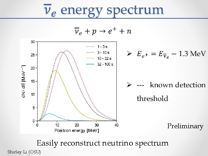 Preliminary Easily reconstruct neutrino spectrum Shirley Li (OSU) 